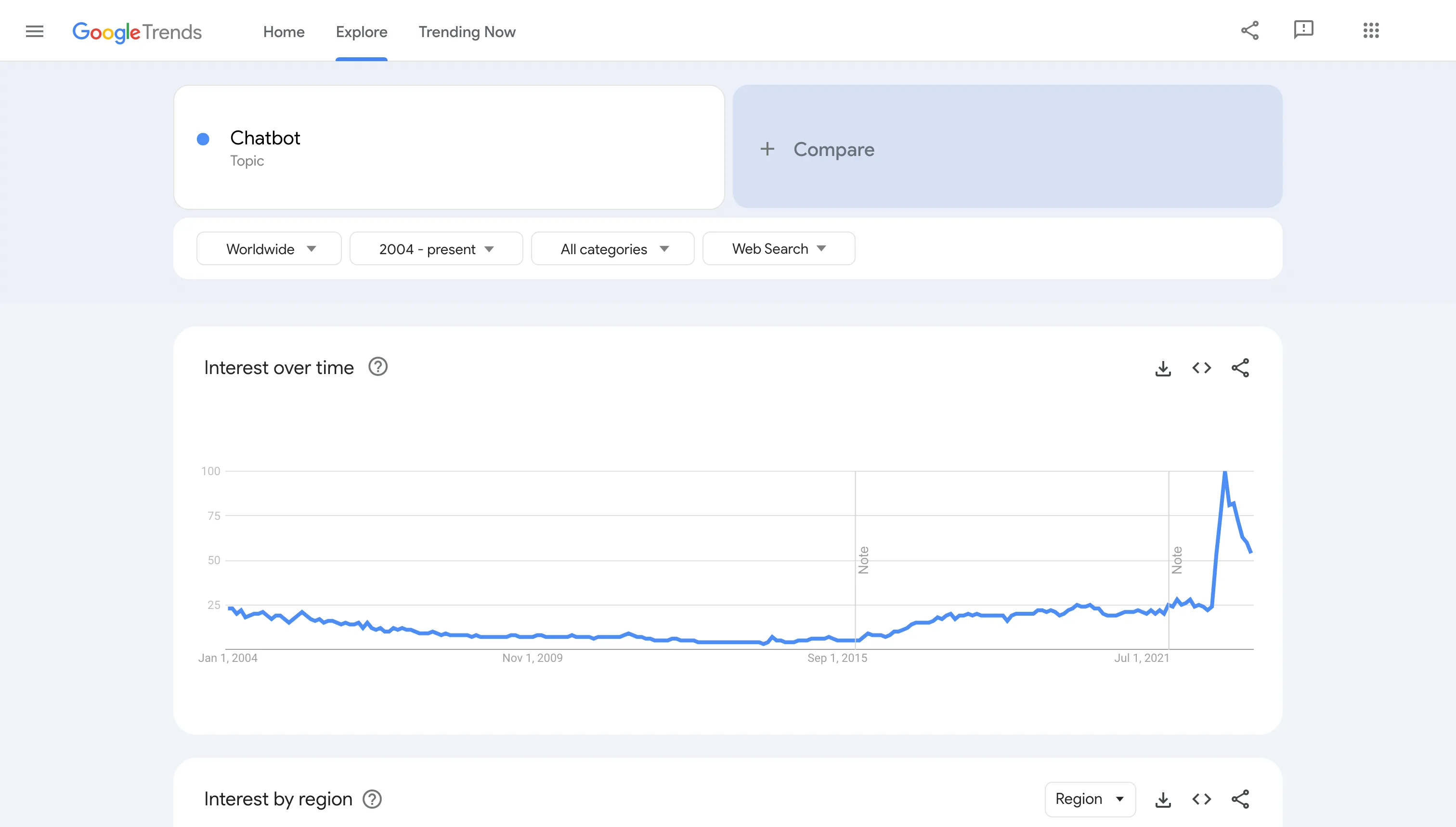Google trends for chatbot